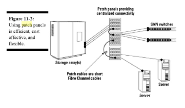 patch panel function