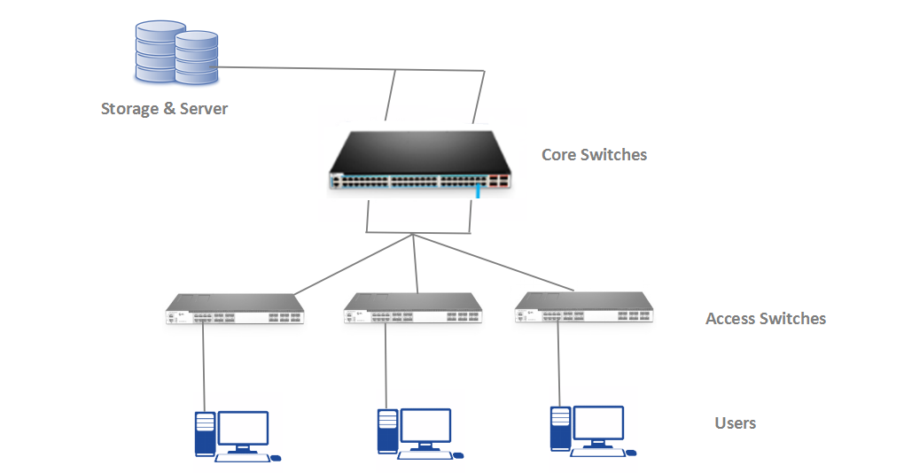 1Gb Backbone vs 10Gb Backbone: Gigabit Switch or 10GbE Switch