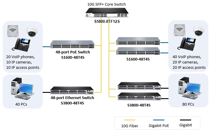 Gigabit Power over Ethernet (PoE) Injector 802.3af - Pronto Networks